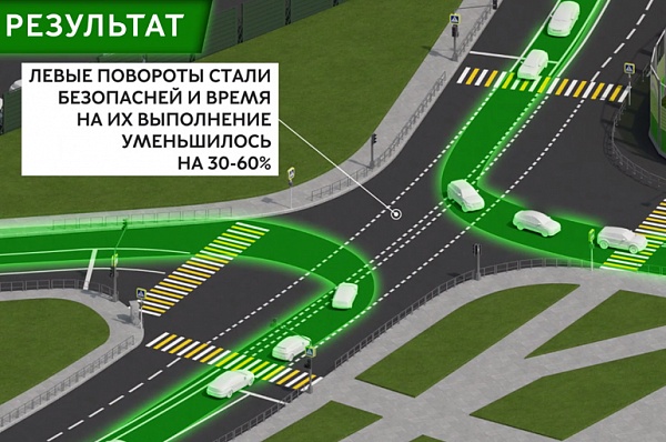 Перекресток на пересечении улиц Александры Монаховой и Сосенский Стан стал «умным»