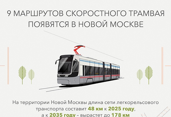 Срок строительства трамвайной линии от станции «Прокшино» до Троицка определят в 2020 году